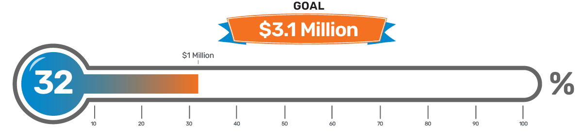 1million reached