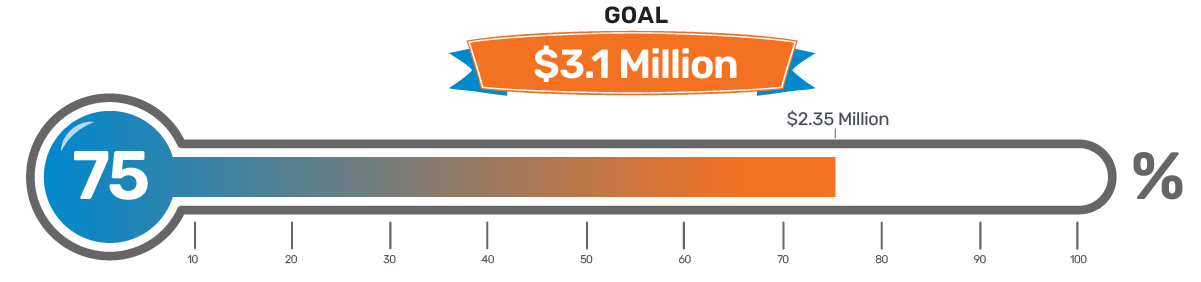 Digital thermometer showing 75% raised